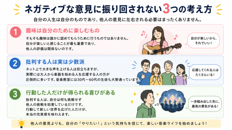 周りのネガティブな意見に振り回されないための3つの考え方を解説した画像。1. 趣味は自分のために楽しむもの（他人の評価は関係ない）、2. 批判する人は実は少数派（ネットで大声を上げる人は目立つが実際は応援する人の方が多い）、3. 行動した人だけが得られる喜びがある、という3つのマインドセットを示し、自分の「やりたい」という気持ちを信じて音楽ライフを楽しむことを推奨しています。