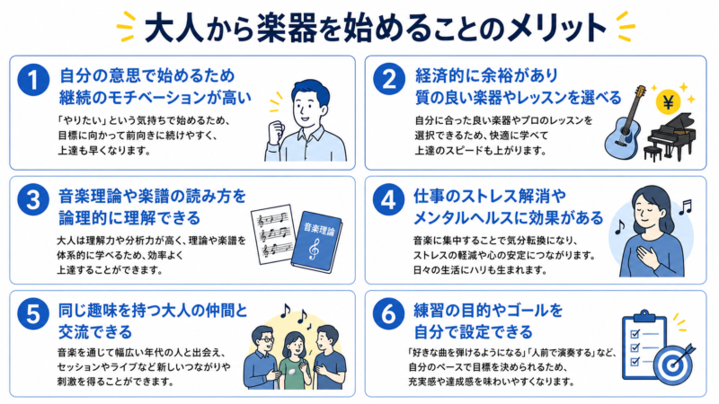 大人から楽器を始めることのメリットをまとめた解説画像。1. 自分の意思で始めるため継続のモチベーションが高い、2. 経済的に余裕があり質の良い楽器やレッスンを選べる、3. 音楽理論や楽譜の読み方を論理的に理解できる、4. 仕事のストレス解消やメンタルヘルスに効果がある、5. 同じ趣味を持つ大人の仲間と交流できる、6. 練習の目的やゴールを自分で設定できる、という6つのポイントを詳しく紹介しています。