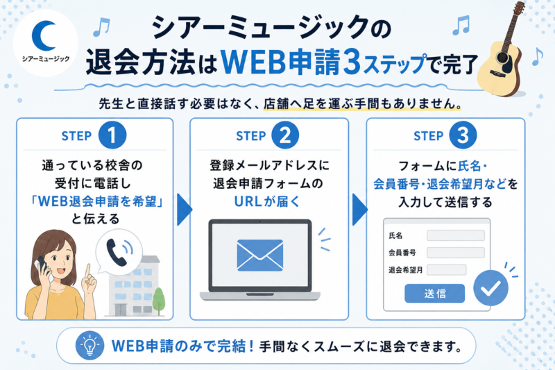 シアーミュージックの退会方法｜WEB申請3ステップで完了・店舗不要