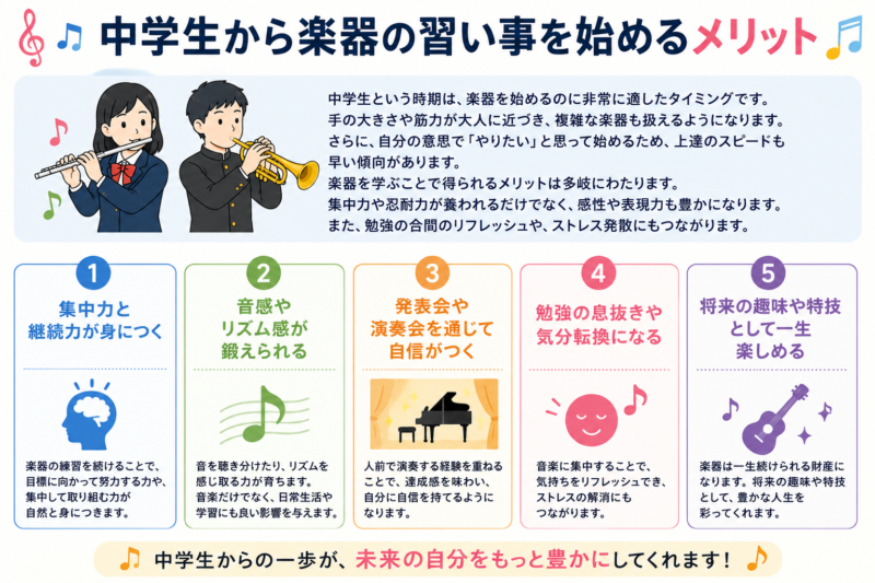 中学生から楽器の習い事を始めるメリットをまとめた解説画像。中学生が楽器を始めるのに適している理由（手の大きさや筋力が大人に近づく、自分の意志で始めるため上達が早いなど）を解説。さらに、1. 集中力と継続力が身につく、2. 音感やリズム感が鍛えられる、3. 発表会や演奏会を通じて自信がつく、4. 勉強の息抜きや気分転換になる、5. 将来の趣味や特技として一生楽しめる、という5つの具体的なメリットを紹介しています。