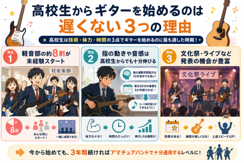 高校生からギターを始めるのが遅くない3つの理由