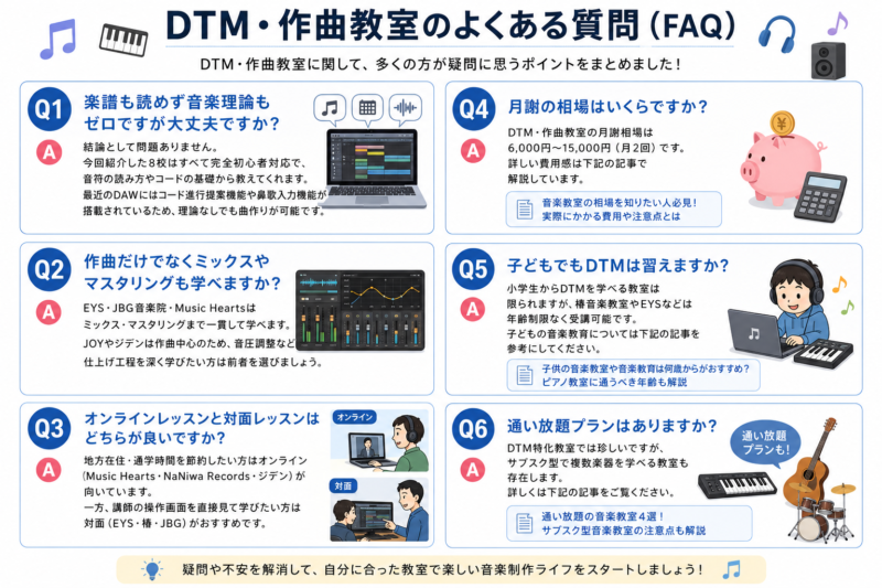 DTM・作曲教室の選び方でやってはいけない4つのNG行動を解説した画像。1. 教室の「規模・知名度」だけで選ぶ（大手が自分に合うとは限らない）、2. 「月謝の安さ」だけで決める（入学金やシステム利用料などの隠れた費用に注意）、3. 自分が使う「DAWソフト」を確かめずに選ぶ（教室が対応していないリスク）、4. 「体験レッスン」を受けずに入会する、という4つの失敗パターンを紹介しています。