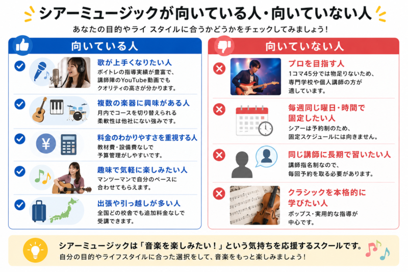 シアーミュージックの教室選びでやってはいけない4つのNG行動を解説した画像。「大手の教室だから」と安心しきる、月謝の安さだけで決める、体験レッスンを受けずに入会する、自分の弾きたいジャンルを無視して選ぶ、という4つの失敗パターンを紹介しています。